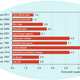 Oil disruptions